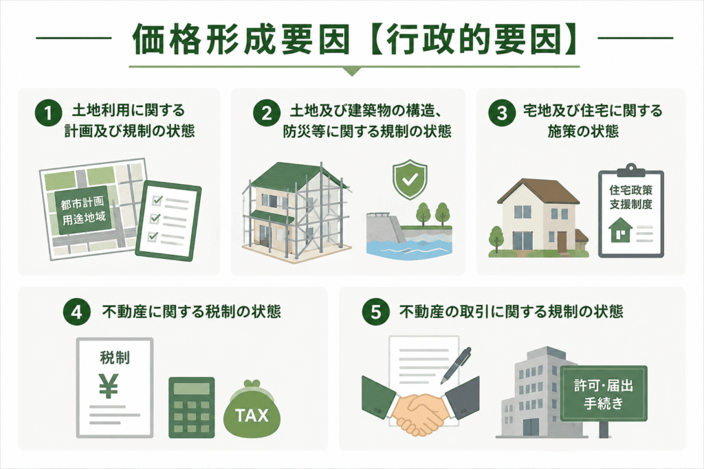 行政的要因