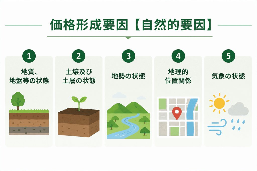 自然的要因