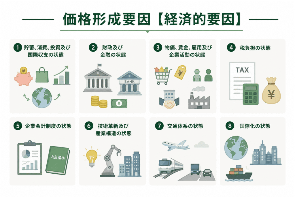 経済的要因