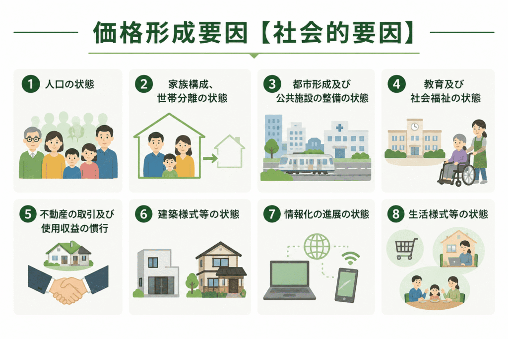 社会的要因